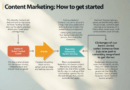 Marketing De Conteúdo: Como Começar